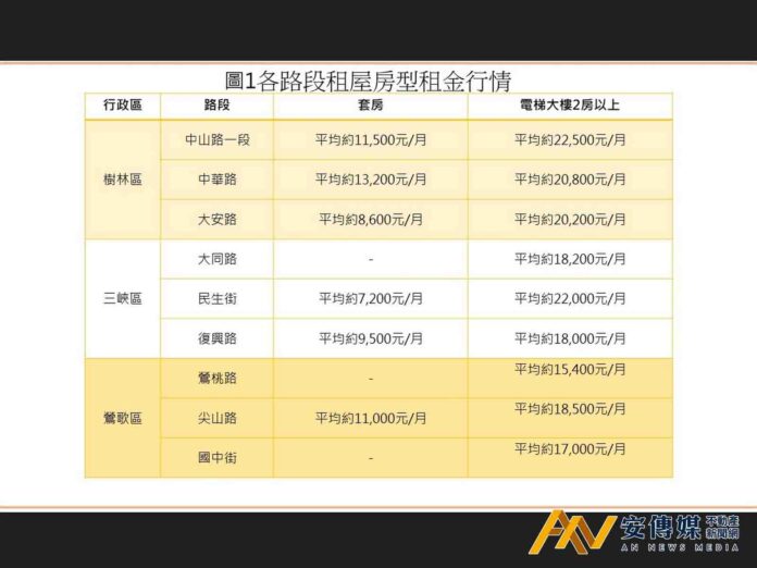 樹三鶯租賃熱區大公開！租金行情報你知！