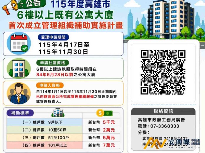 6樓以上大樓成立管委會 高雄市府最高補助7萬元