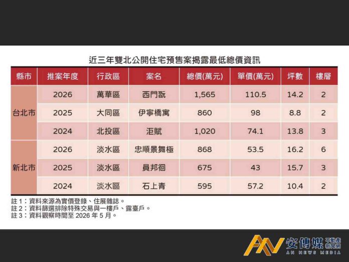 住展雜誌：「因為這些狀況」棄房買股不意外