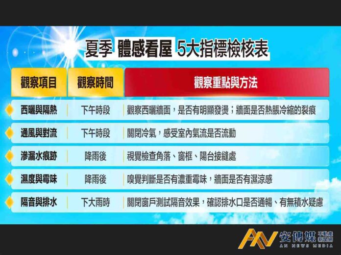 夏季看房黃金期！專家教你如何避開漏水西曬屋