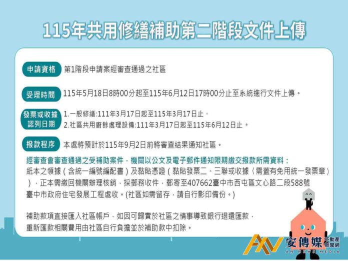 台中市公寓大廈修繕補助第2階段受理至6/12