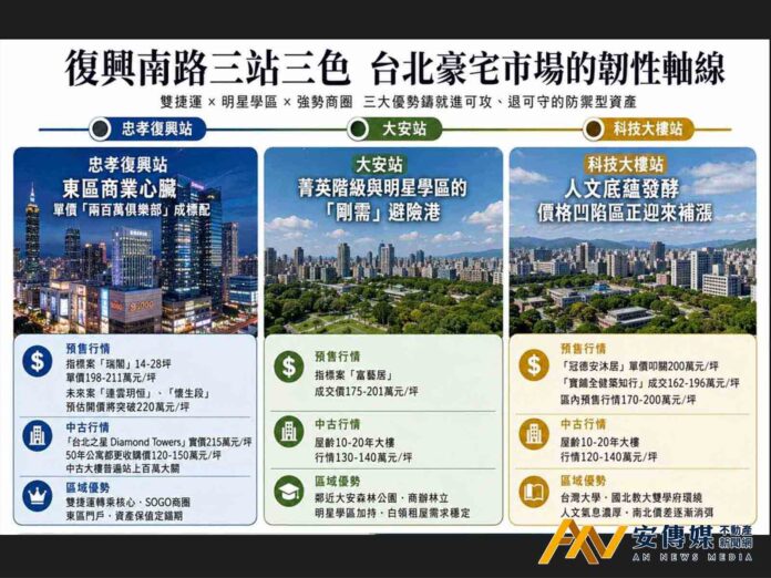台北大安區復興南路「三站三色」捷運生活圈，置產投資全攻略