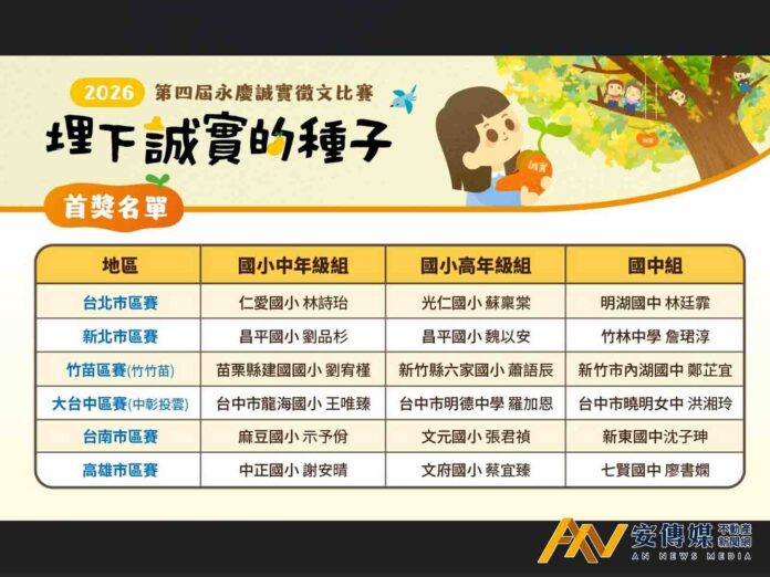 第四屆「埋下誠實的種子～永慶誠實徵文比賽」得獎名單揭曉