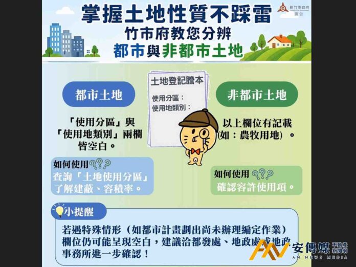 購地前先看懂土地性質 快速辨識都市與非都市土地