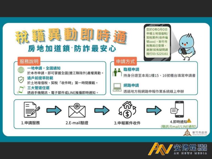 新竹市稅籍異動即時通申辦 臨櫃輔導居非六都之冠