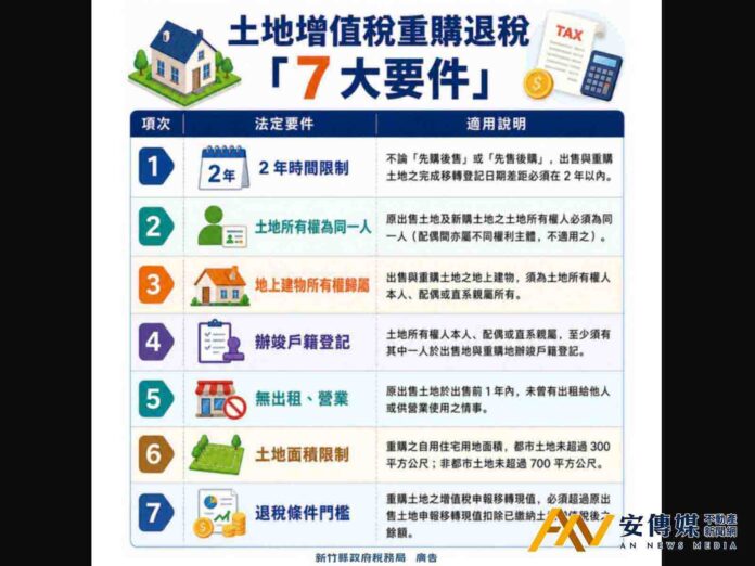 掌握7大要件，換屋重購仍可申請土增稅退稅