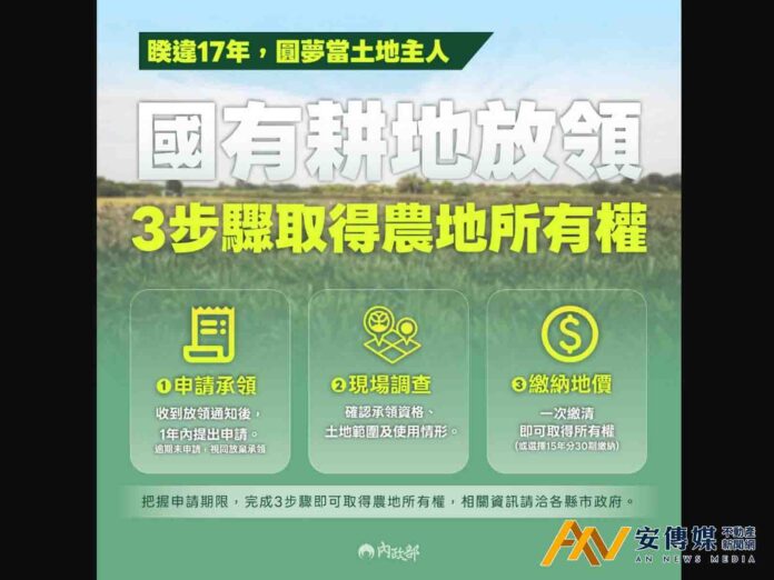 公地放領大步走 3步驟取得農地所有權