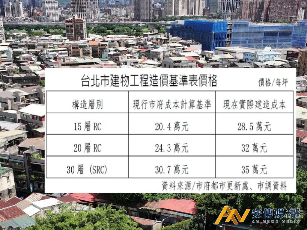 賴正鎰：台北都更推不動的原因找到了！