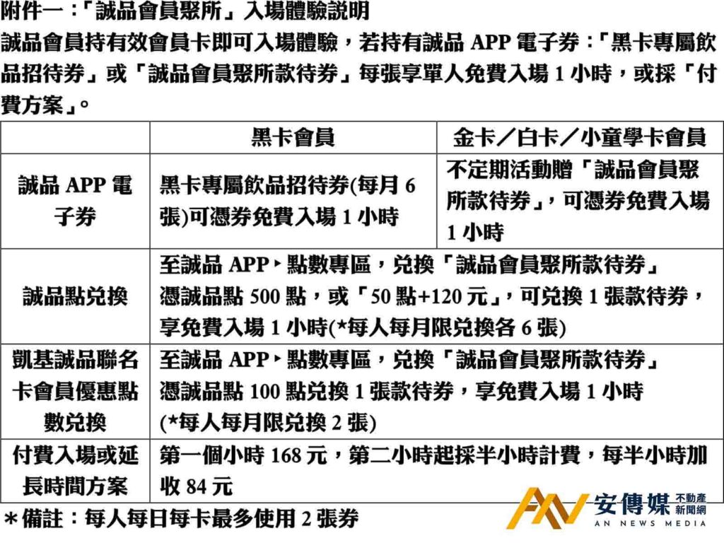 全台首家「誠品會員聚所」台南開幕！國民神獸虎爺特展同步登場