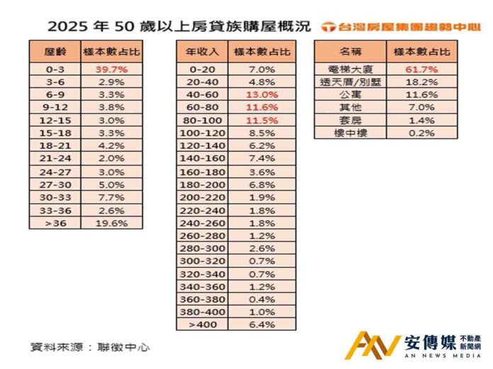 新青安2.0版方案「排富+排老」？