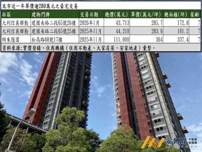打房「打窮、難打富」信義聯勤連傳4.4億現金交易