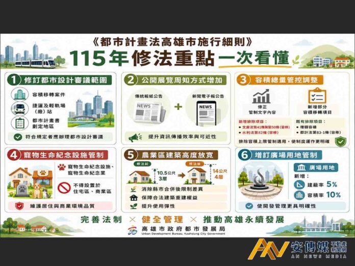 高雄放寬農業區建築高度、住商區禁設寵物殯葬