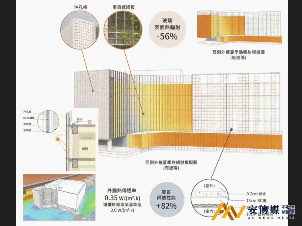 國土署引領綠色永續!公共工程落實「淨零建築」新典範
