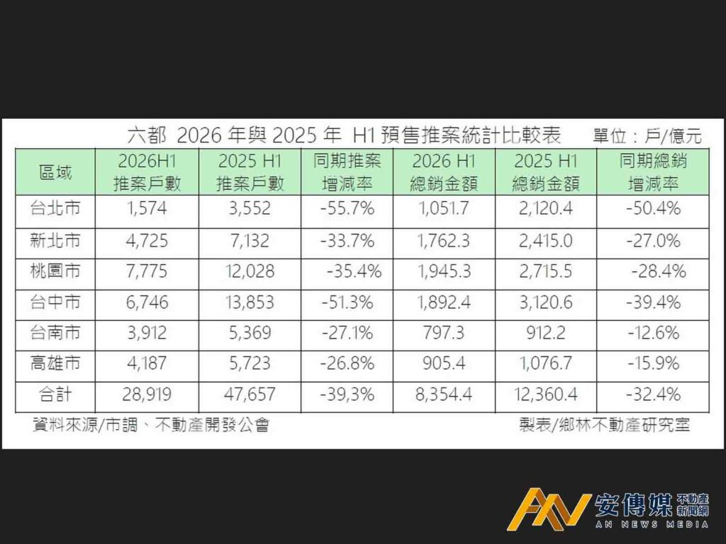 賴正鎰「5建言」H2應先疏通房貸,避免市場「雙殺」