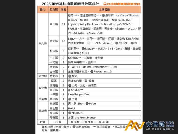 台北市中山區成米其林熱區 對房市有什麼影響？