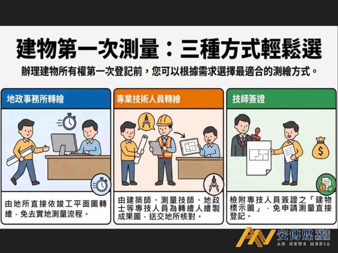 台中推廣建物第一次測量三種申辦方式，提升新成屋產權登記效率