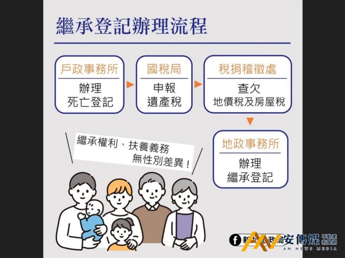 別讓祖產變國有！新北173億元未辦繼承不動產明起列管