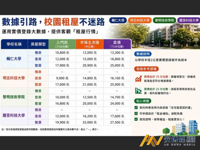 數據引路，校園租屋不迷路