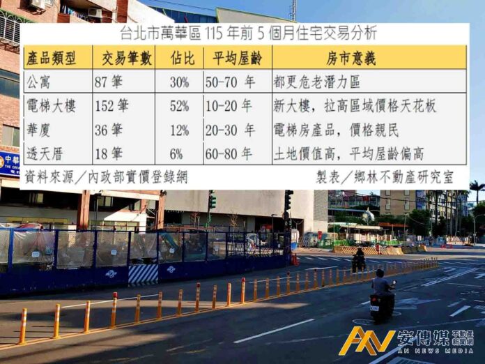 鄉林：萬大線通車倒數，南萬華公共建設陸續到位，區域大樓看俏