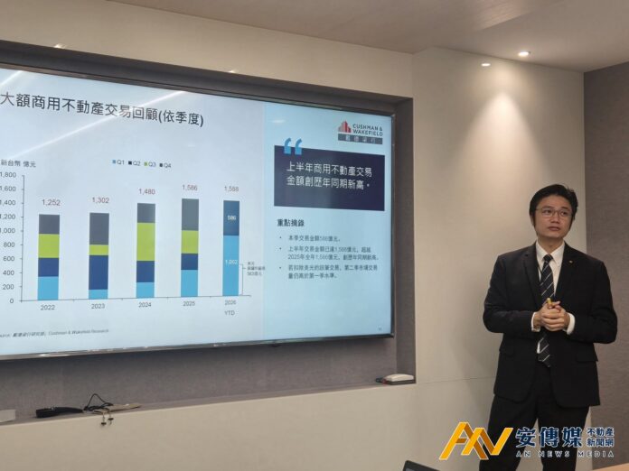 戴德梁行：企業升級需求支撐市場，台北A級辦公大樓去化優於預期