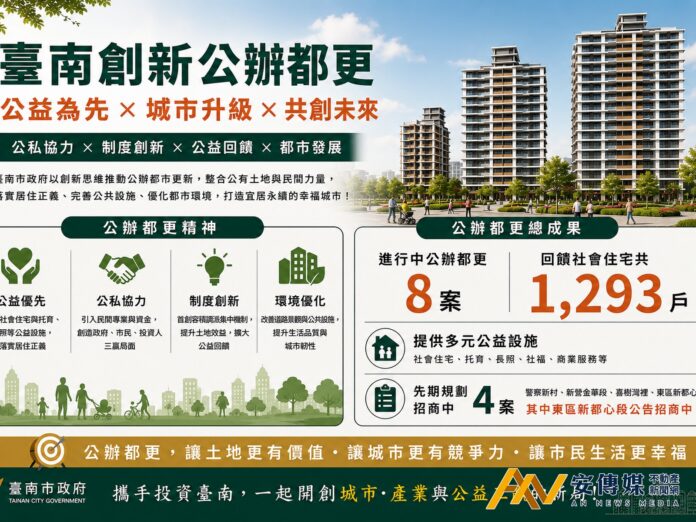 台南創新公辦都更積極招商 公益回饋打造城市發展新典範