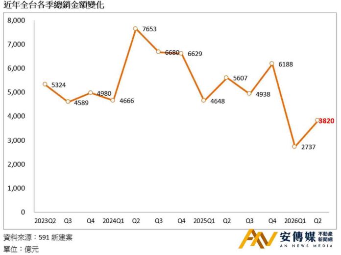 591：房地產目前是「爹不疼、娘不愛」的備胎選項