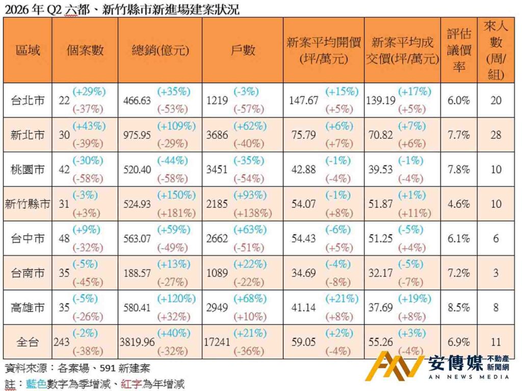 591：房地產目前是「爹不疼、娘不愛」的備胎選項
