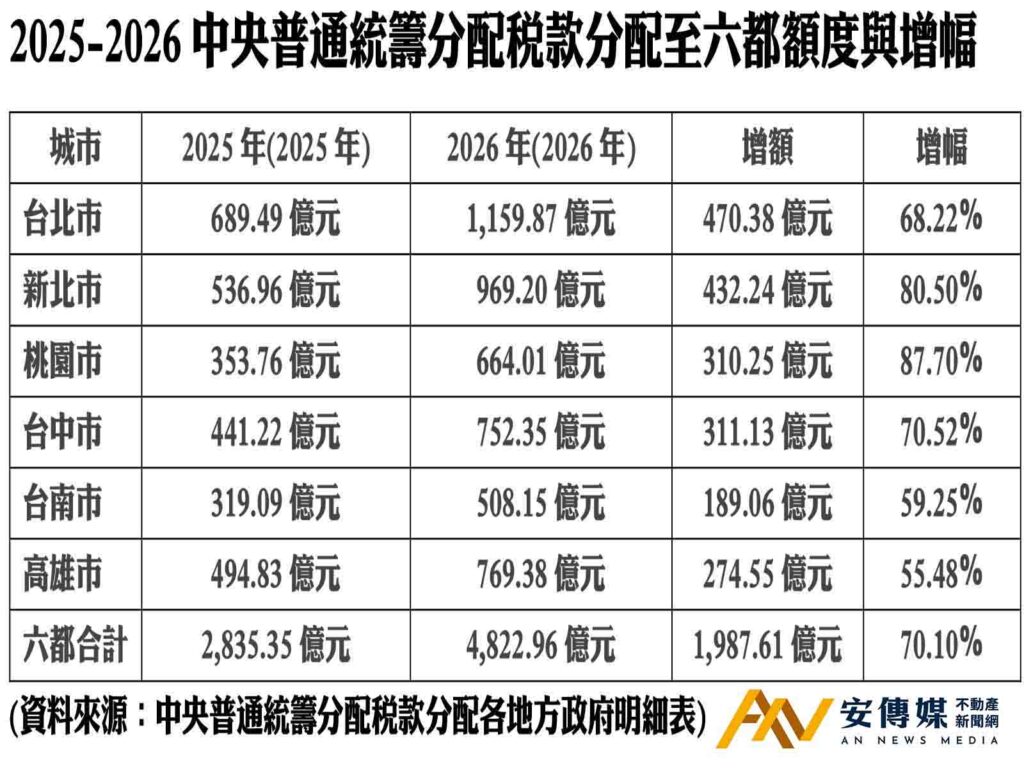社宅托育勞動三箭齊發 五公民團體籲六都候選人提具體治理承諾