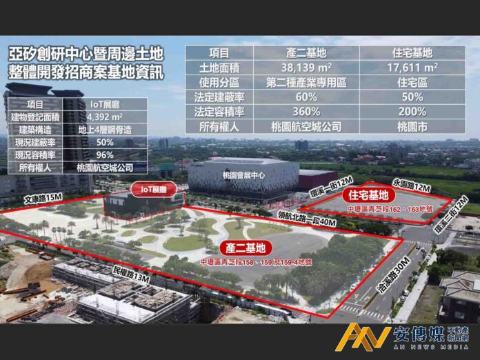 桃園航空城「亞矽創研中心」招商起跑！800億投資潮湧入 五星旅館、企業總部進駐青埔