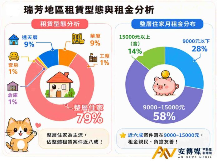 住進理想生活圈-瑞芳租屋地圖大公開