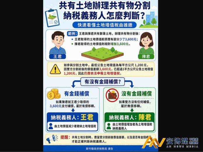 共有土地分割「價值差多少」是土增稅關鍵
