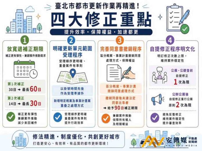 北市都更審查「四大修正」提升效率、保障權益