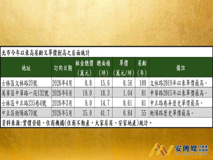 阿祖級店王！士林夜市百年老屋創租金新高