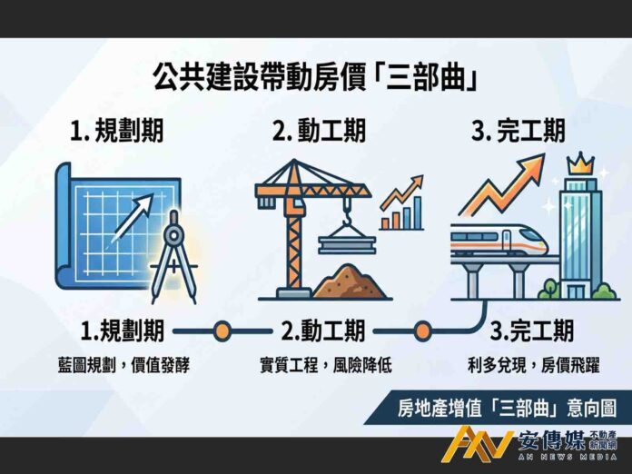 踩中「公共建設三部曲」黃金轉折 竹科東擴下一站：竹東二重埔