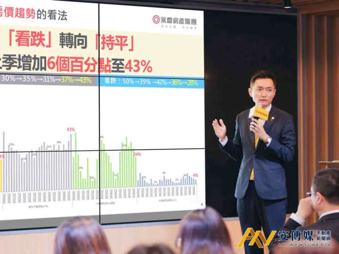 房價看法轉向「持平」！永慶調查：43％消費者估Q4房價不變 換屋需求居冠
