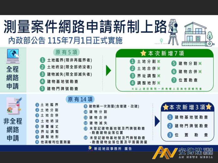 土地建物分割、合併免跑地政！在家上網就能辦