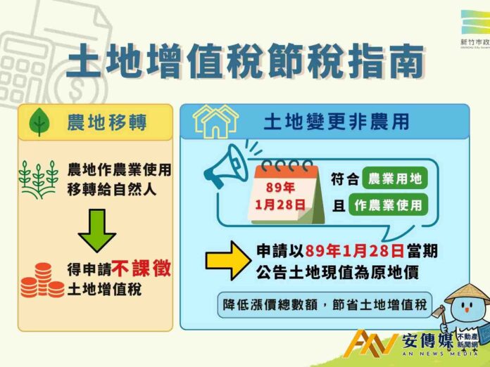 農地變更非農用 掌握「這關鍵時點」維護自身權益