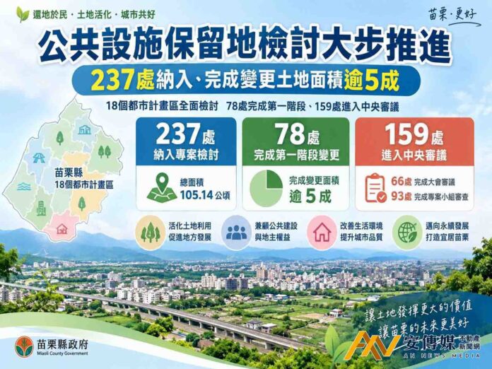 苗栗縣都計公設保留地檢討大步推進