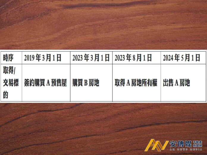 換屋族購買預售屋「注意這個」避免無法適用重購退(抵)稅