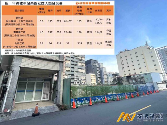 高雄車站大都更潮！建商花3年搶下8棟一甲子老屋