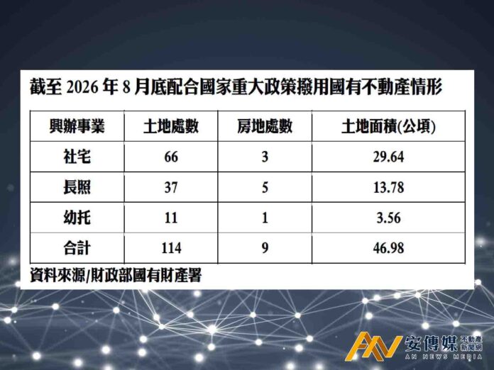 國產署協助撥用國有不動產 全力支援國家政策及公共建設
