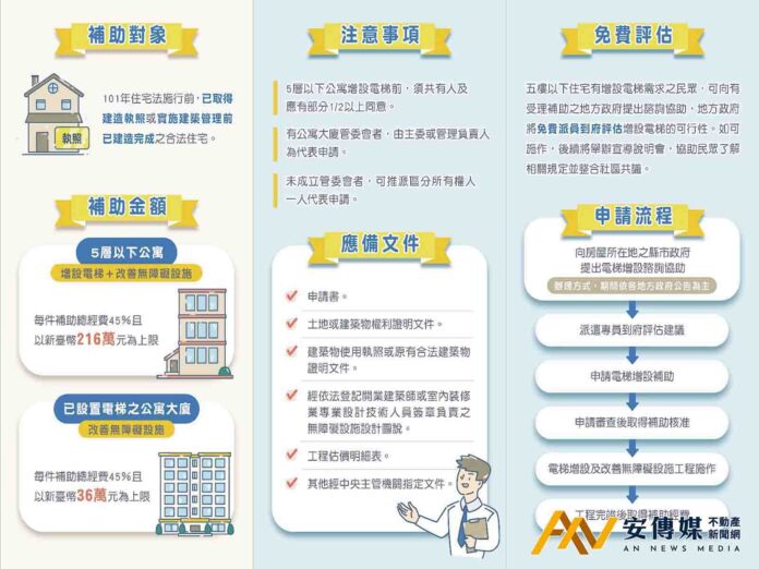 台中2026年度「這項補助」申請延長申請至10/31