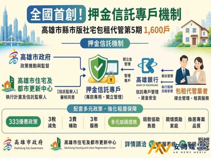 全國首創！高雄社宅包租代管推「押金信託」