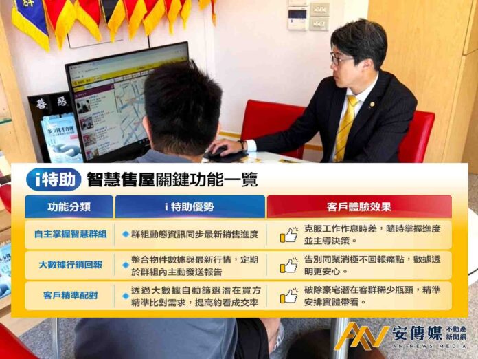 AI助攻億元豪宅成交 永慶房屋「i特助」破解新莊豪宅銷售挑戰