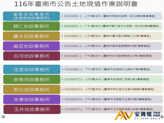 台南市2027年度公告土地現值作業說明會正式開跑