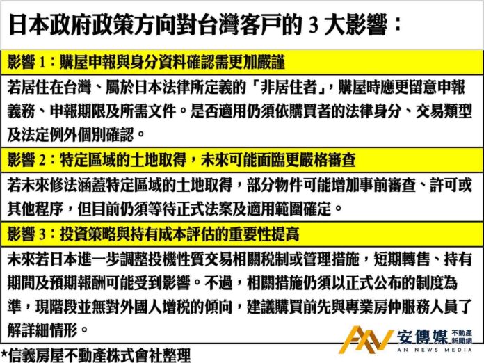 日本未禁外國人買房 信義日本：10月起購屋登記須申報國籍