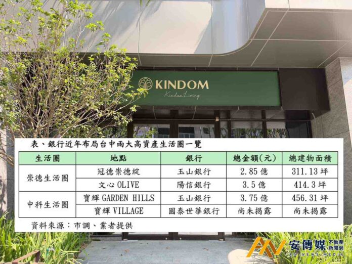 銀行搶卡高資產聚落！台中兩大生活圈店面成金融業新戰場