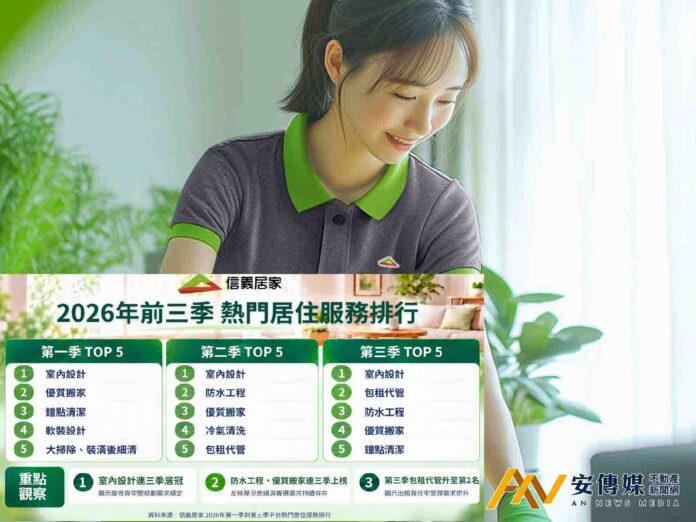 信義居家揭2026年度熱門居住服務排行