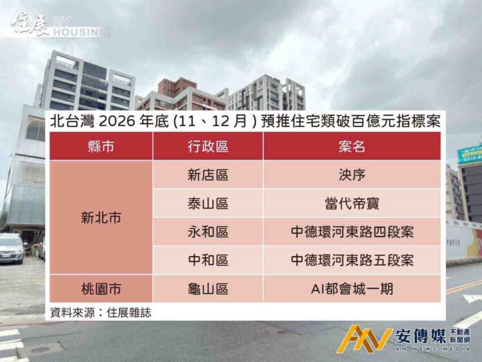 房市還沒復甦！「三建商、五大案」劃下2026句點