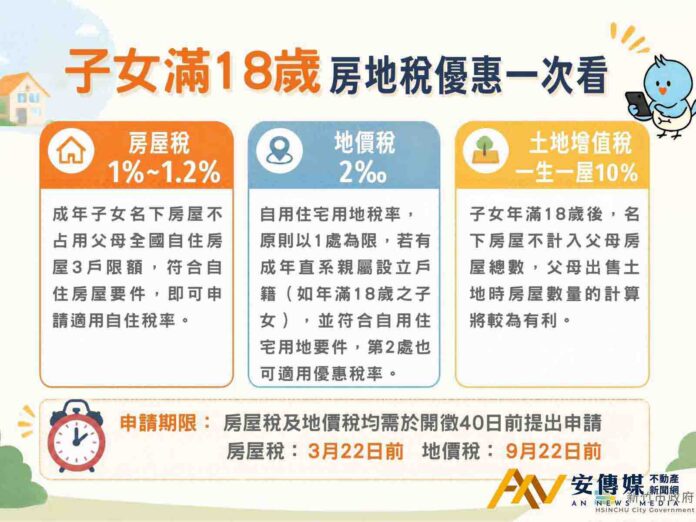 子女滿18歲 房地稅優惠一次看